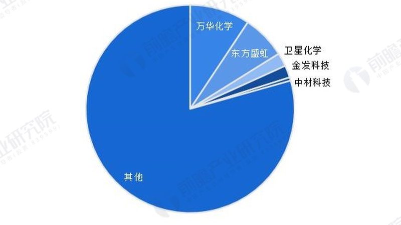 水性聚氨酯涂料树脂规格书：关键指标解析与应用场景
